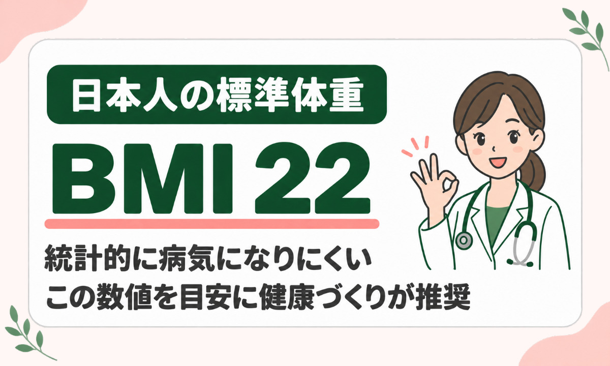 日本人の標準体重BMIは22