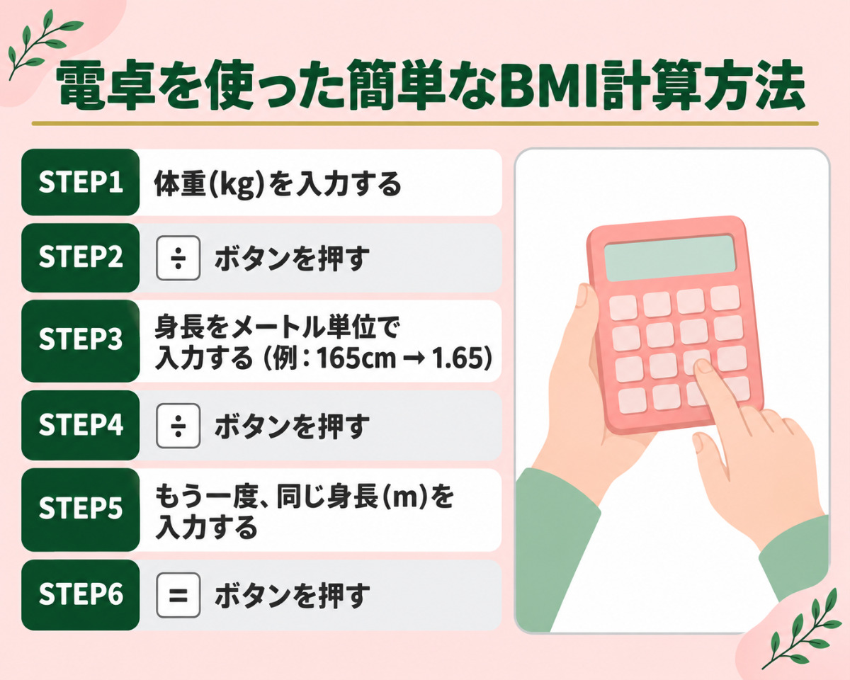 電卓を使ったBMIの計算手順一覧