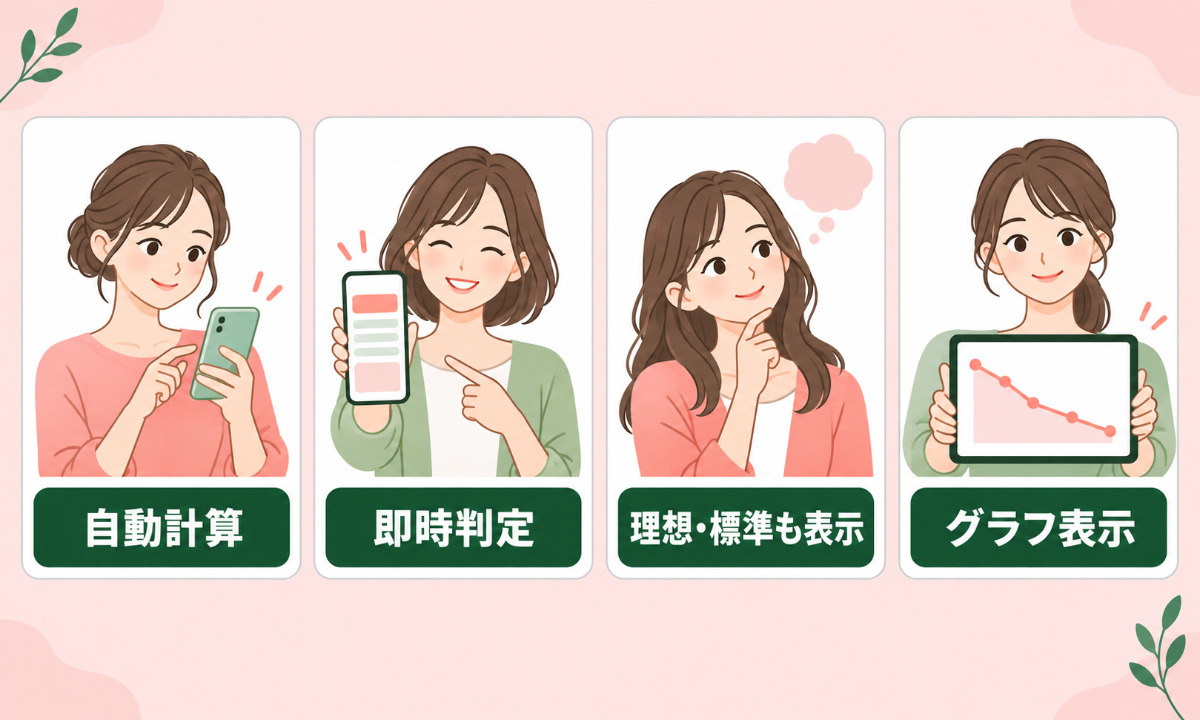 計算サイトの主な機能一覧