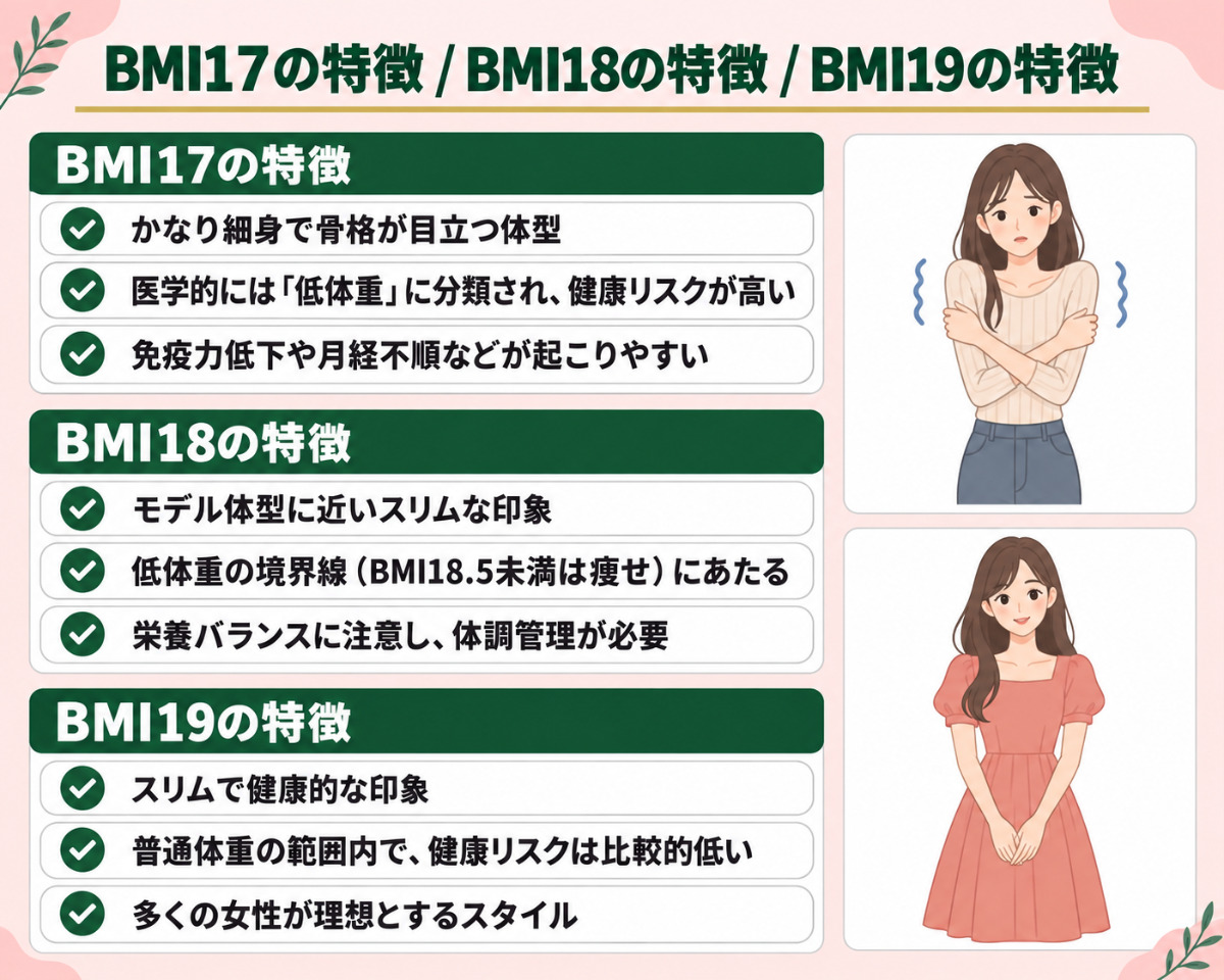 BMI17･BMI18･BMI19の見た目と健康リスクまとめ