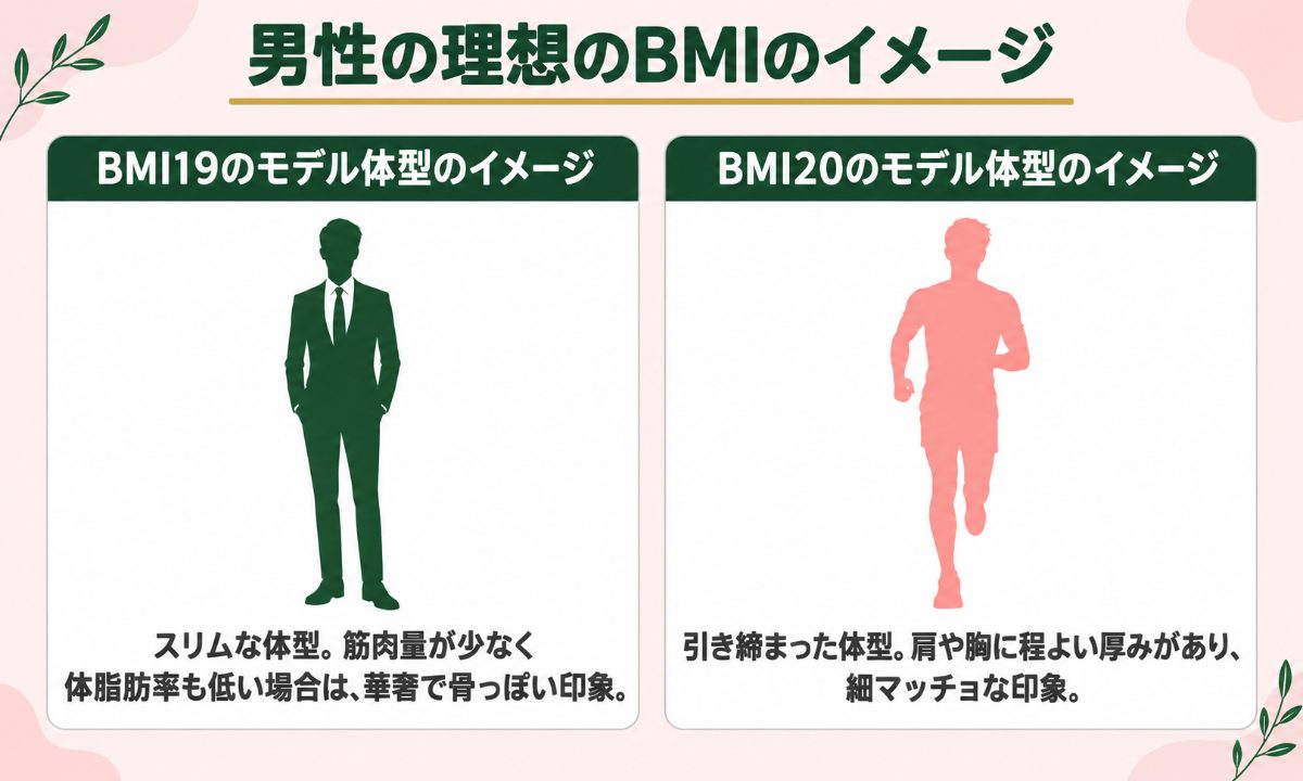 男性の理想のBMIイメージまとめ