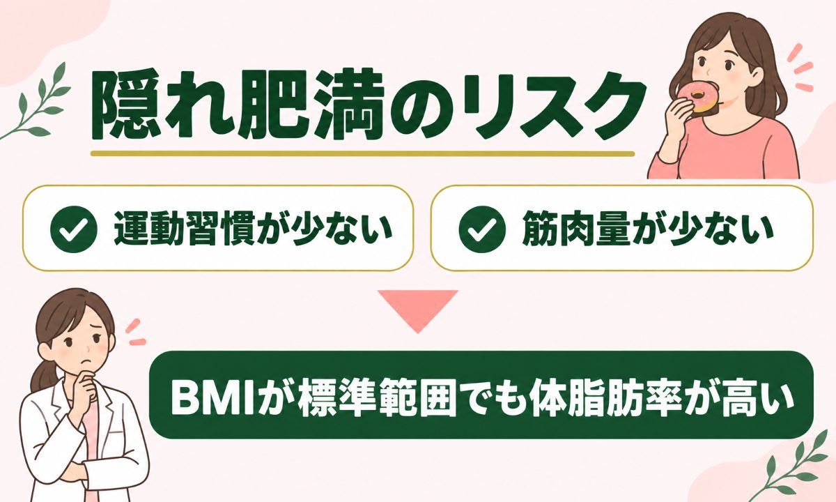 隠れ肥満まとめ