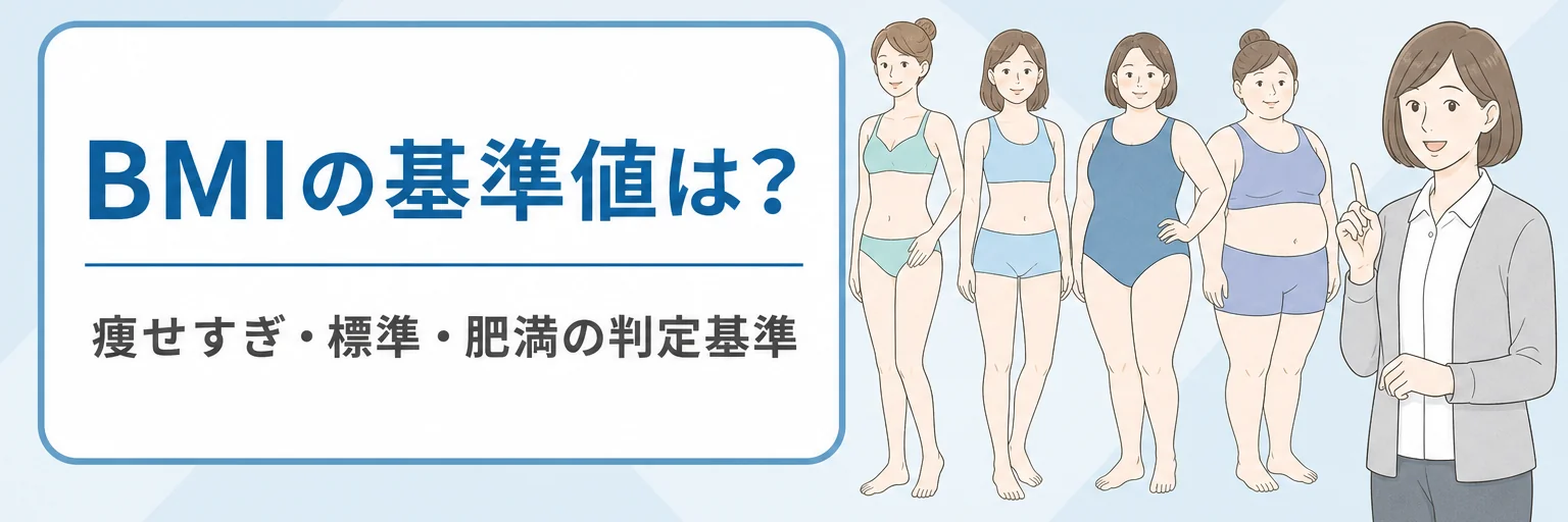 BMIの判定基準