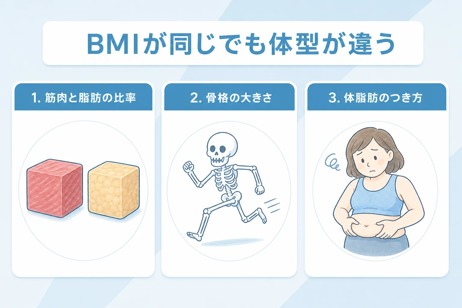BMIが同じでも体型が違う3つの要素