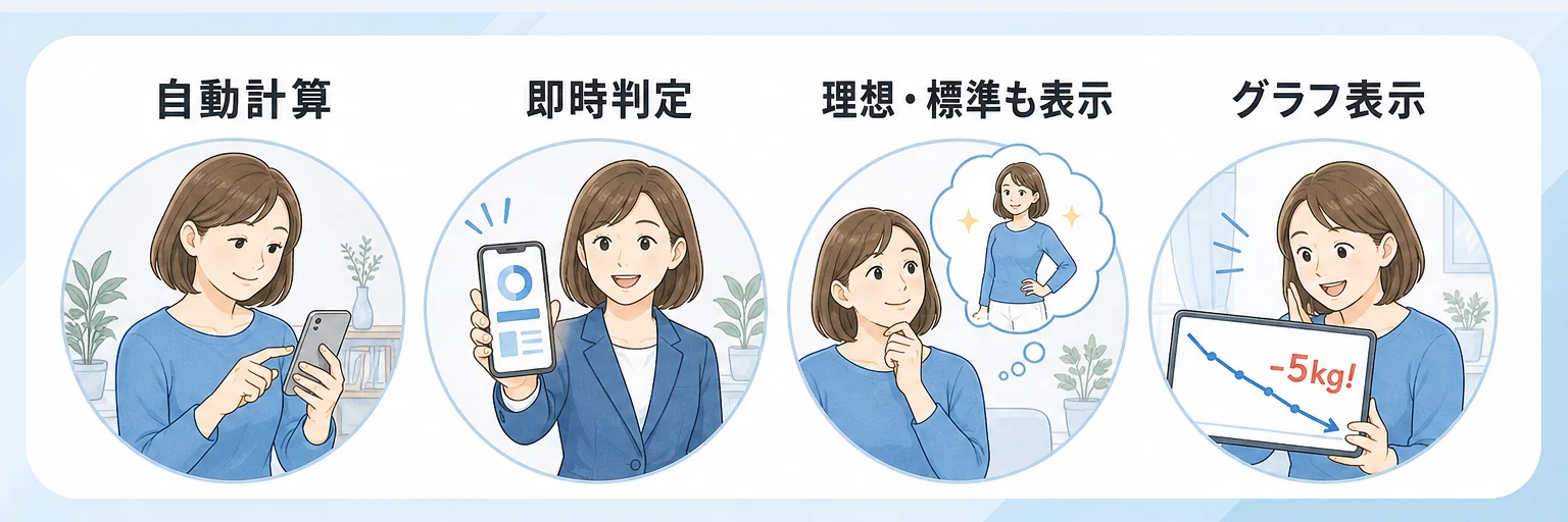計算サイトの主な機能一覧