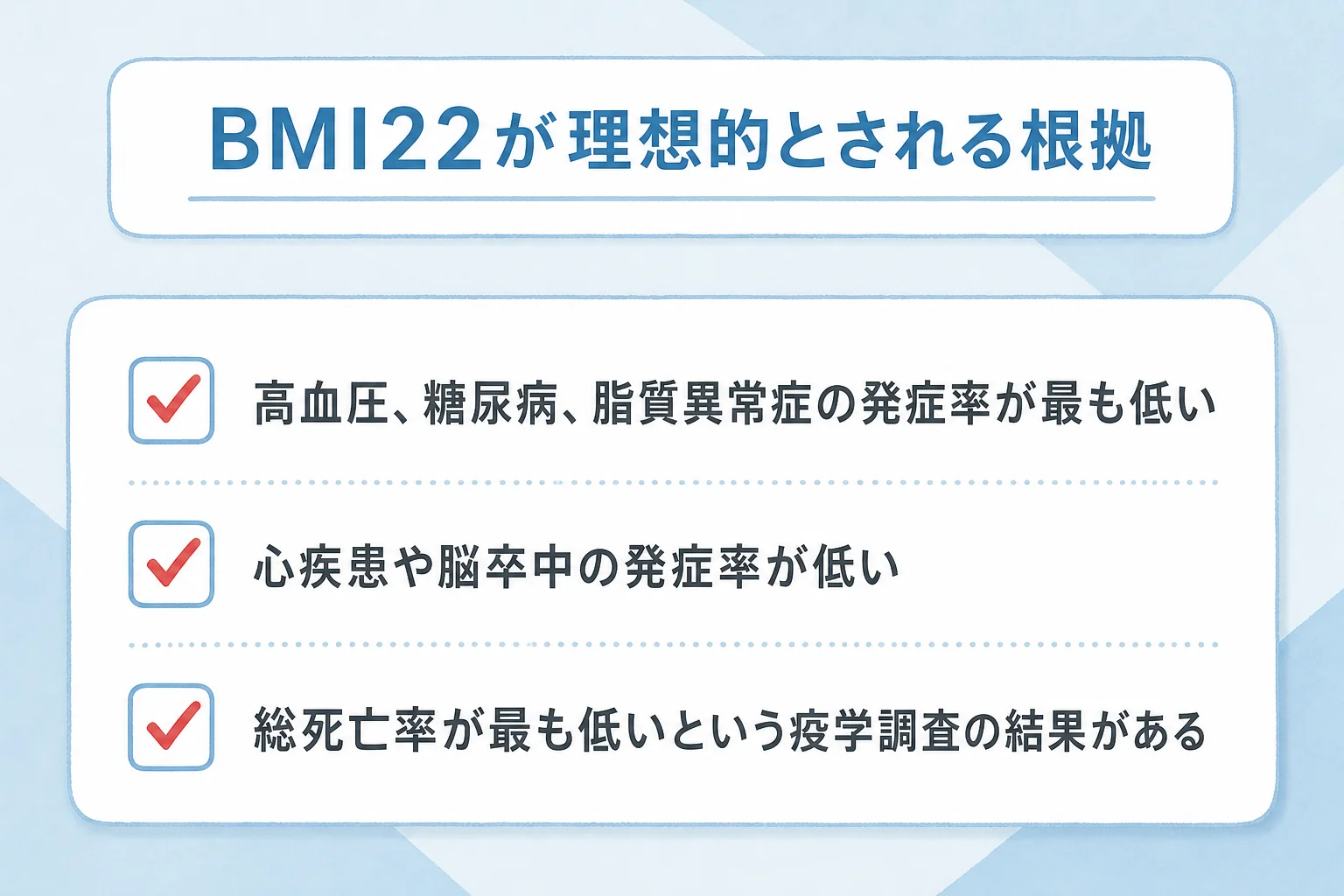 BMI22が理想的とされる3つの根拠