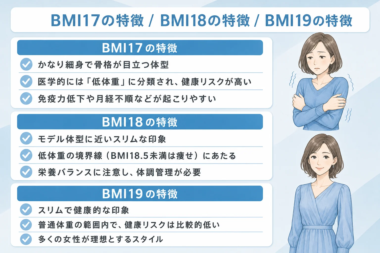 BMI17･BMI18･BMI19の見た目と健康リスクまとめ