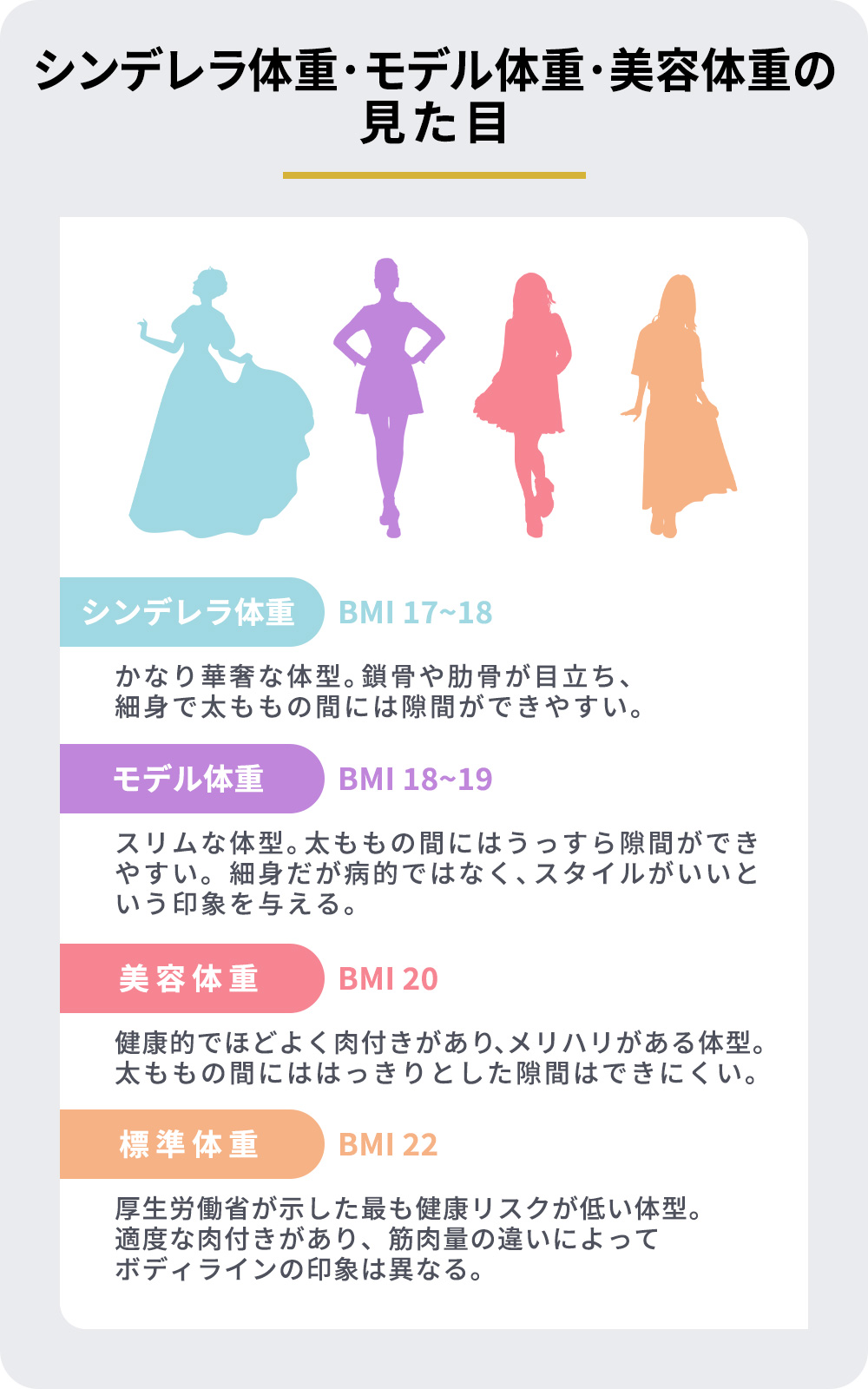 シンデレラ 体重 と は