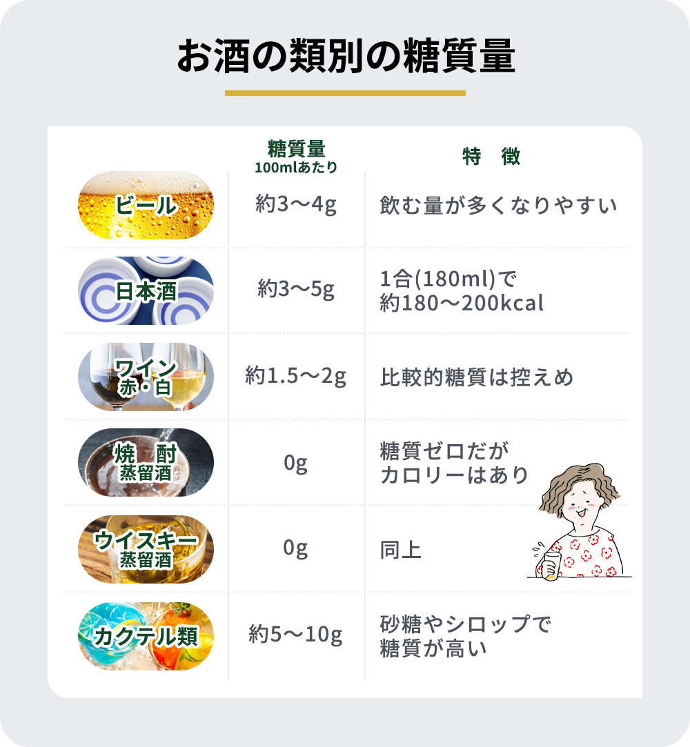お酒の種類とそれぞれの糖質量・特徴のまとめ一覧