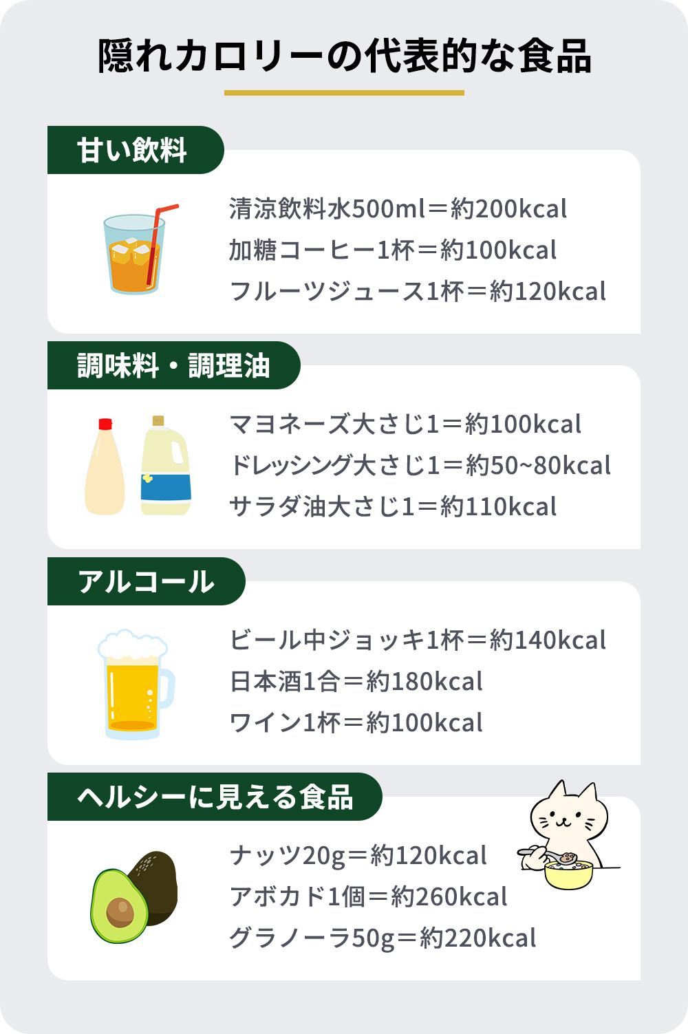 隠れカロリーの代表例一覧