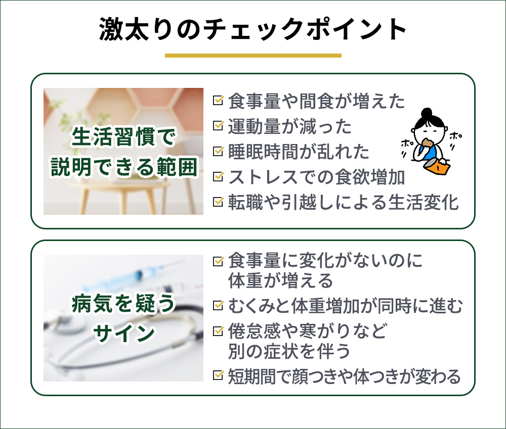 激太りを生活習慣で説明できる範囲か病気を疑うサインかのチェック表