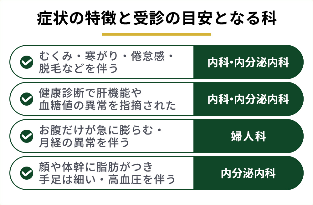 症状別の受診面症状別の受診目安の科の一覧