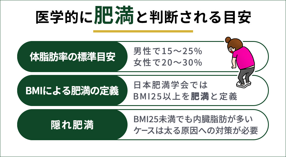医学的に肥満と判断される3つの目安