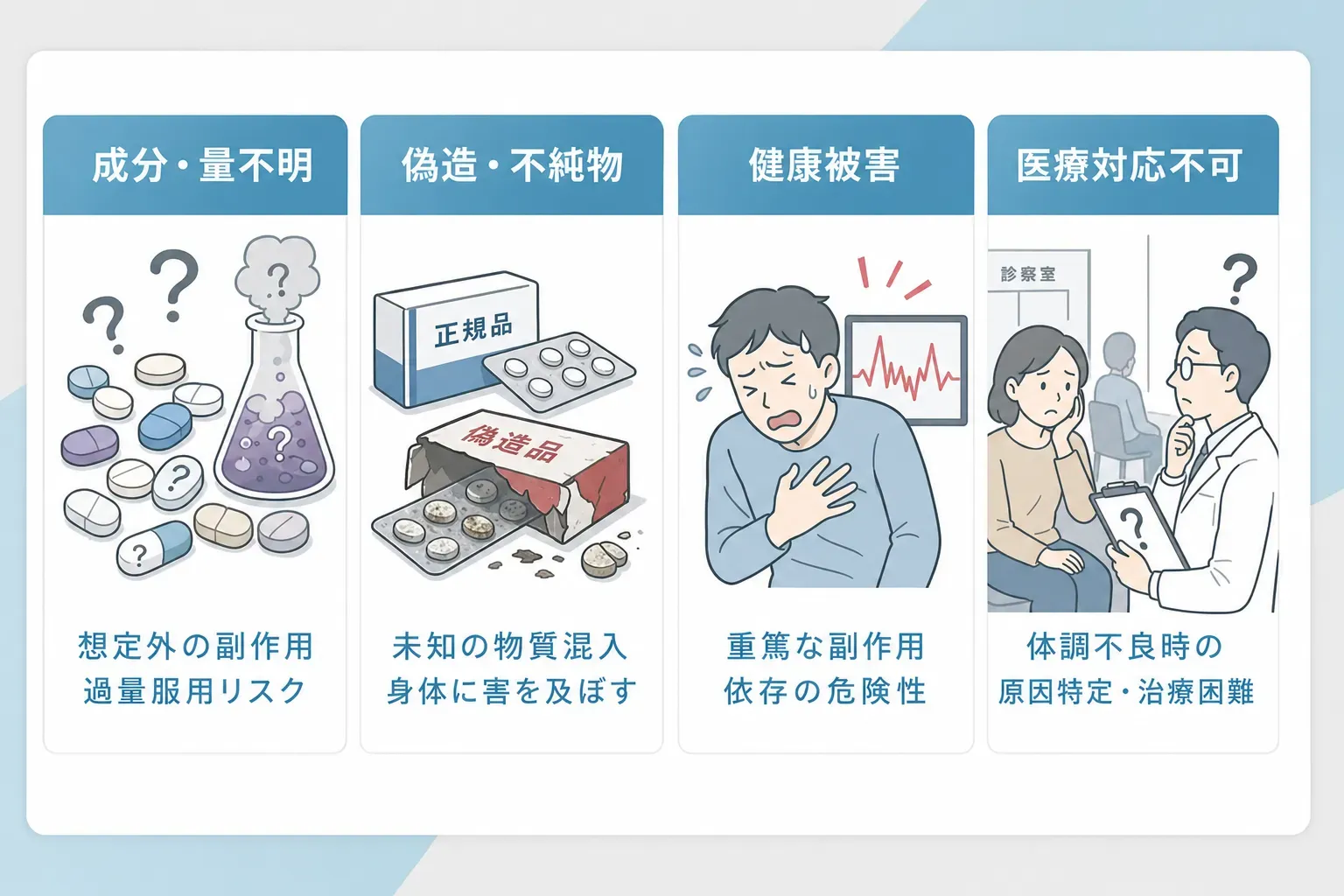 食欲を抑える薬の海外通販は偽造や成分、健康被害などのリスクがあることについて説明