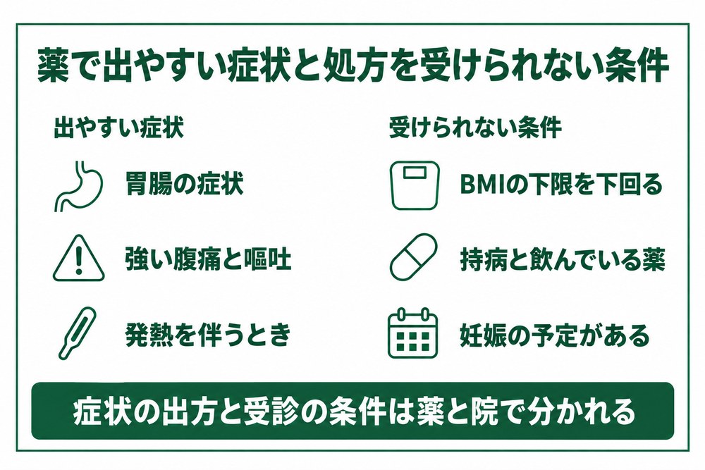 千葉でダイエット薬を始める前に押さえる副作用の区分と使えない方の条件の一覧