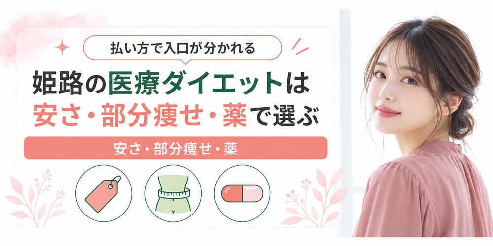 姫路の医療ダイエットを安さと部分痩せと薬の3つの軸から選ぶ場面のイラスト