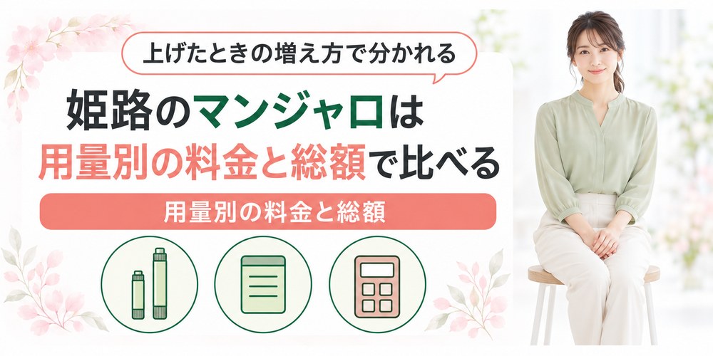 姫路のマンジャロの用量別の料金と3か月の総額を比べる場面のイラスト