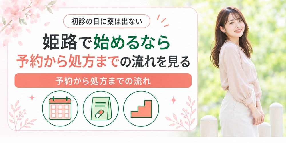 姫路の医療ダイエットで予約から薬の処方までが進む流れを表した章の扉絵
