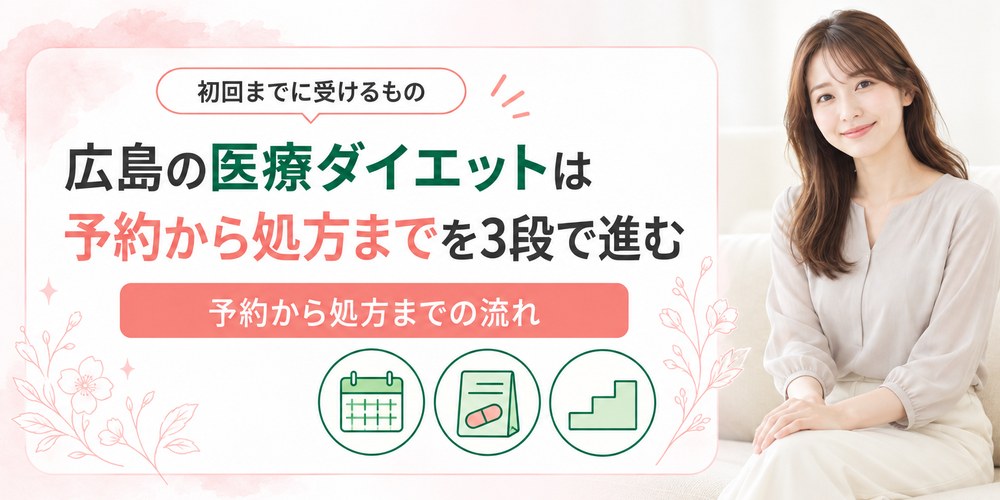 広島の医療ダイエットの予約からカウンセリングと施術と処方までの流れを並べた図