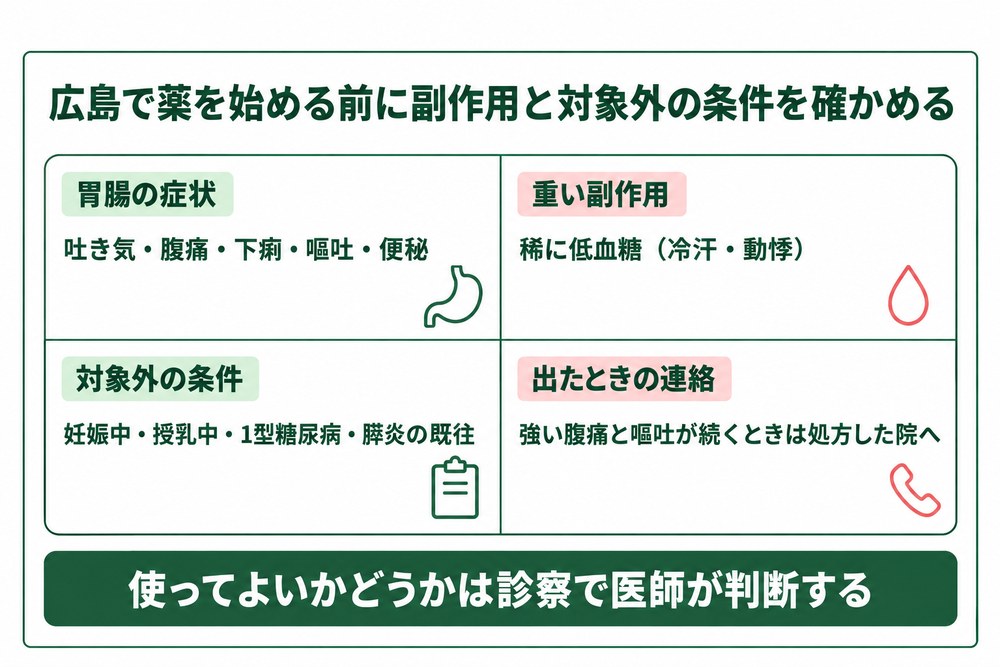 広島でマンジャロとリベルサスを始める前に確かめる副作用と処方を受けられない条件の一覧