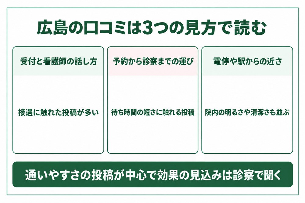 広島の医療ダイエットの口コミを読むときの見方を整理した図