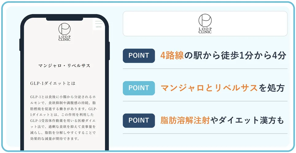 LOOP CLINICの公式サイトを映したスマホの写真