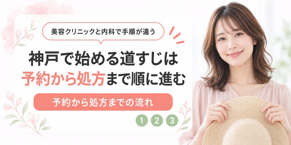 神戸の医療ダイエットの予約から施術と処方までの流れを並べた図