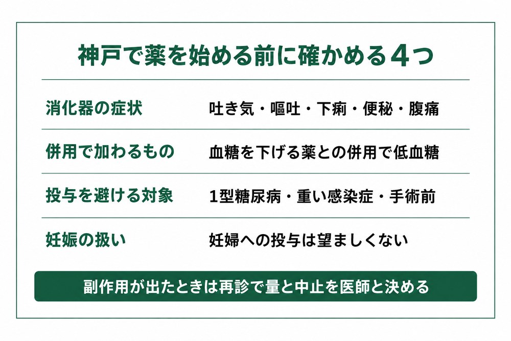 神戸で医療ダイエットの薬を始める前に確かめる副作用と投与を避ける対象の一覧
