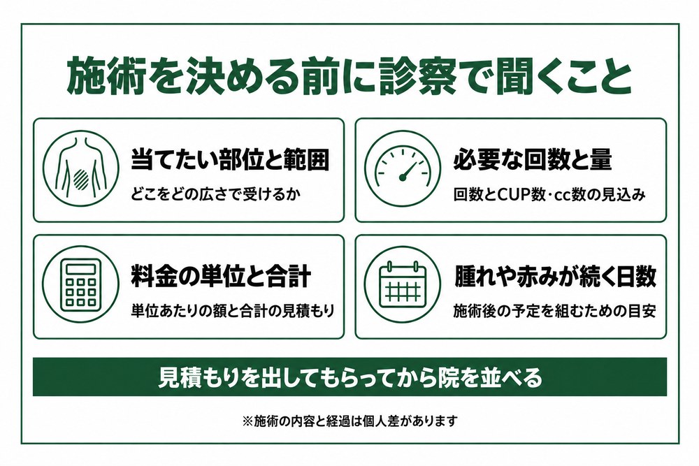 熊本で部分痩せの施術を決める前に診察で聞くことをまとめた図