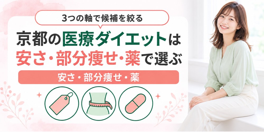 京都で医療ダイエットの金額を単位ごとに読み分ける流れの図