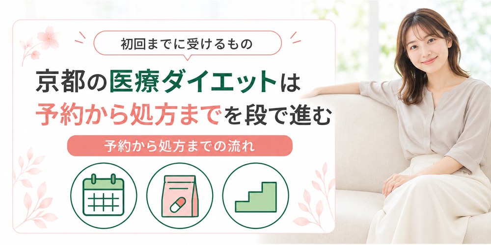 京都の医療ダイエットで予約から診察と施術と薬の処方までが進む段を並べた図