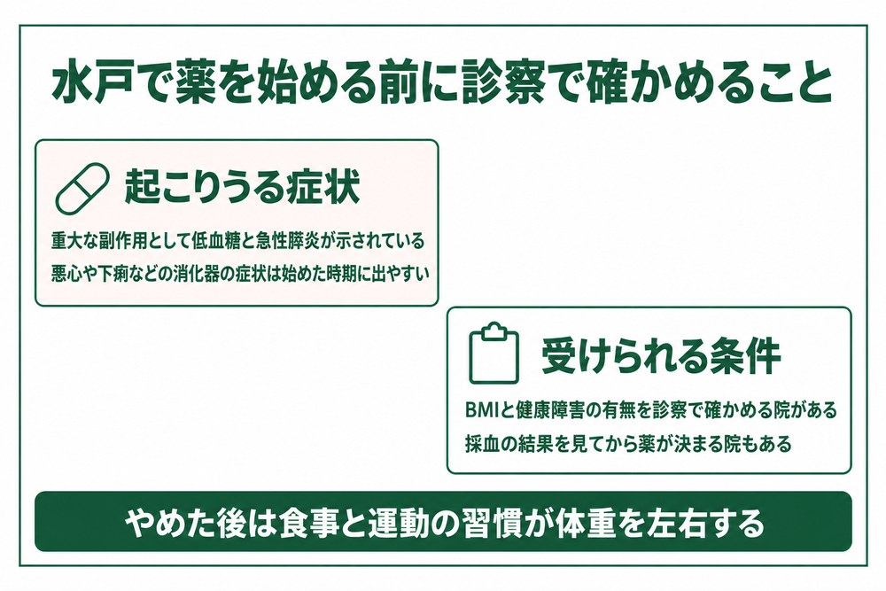 水戸で医療ダイエットの薬を始める前に診察で確かめる条件を整理した図
