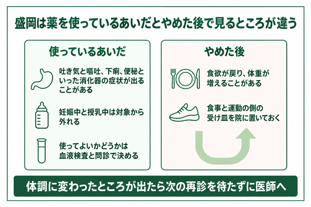 盛岡の医療ダイエット薬で出やすい症状と使えない人の条件を整理した図