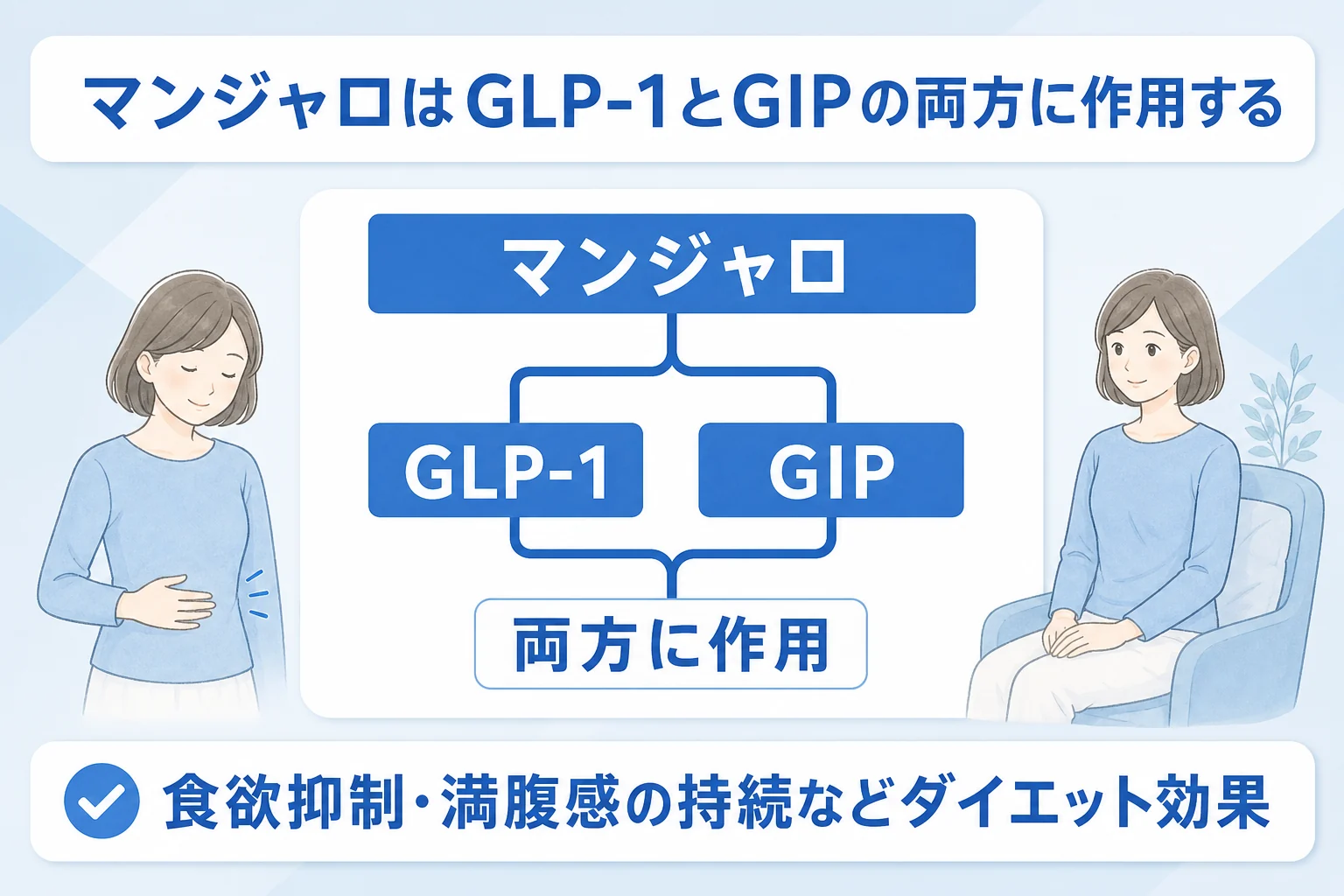 マンジャロのダイエット効果について