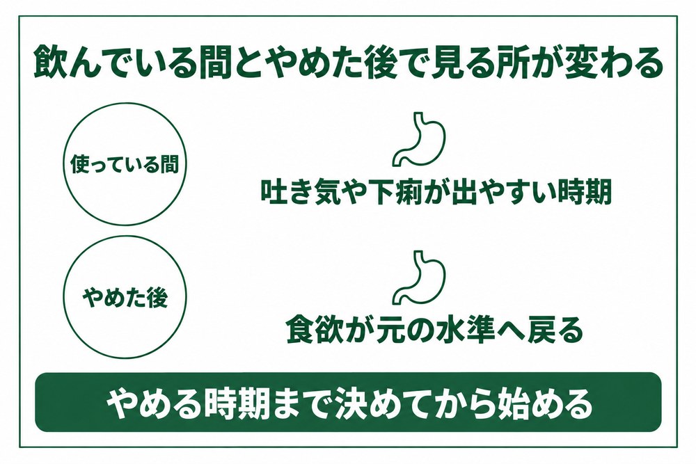 静岡の医療ダイエット薬は飲んでいる間と中止した後で気をつける所が変わる図
