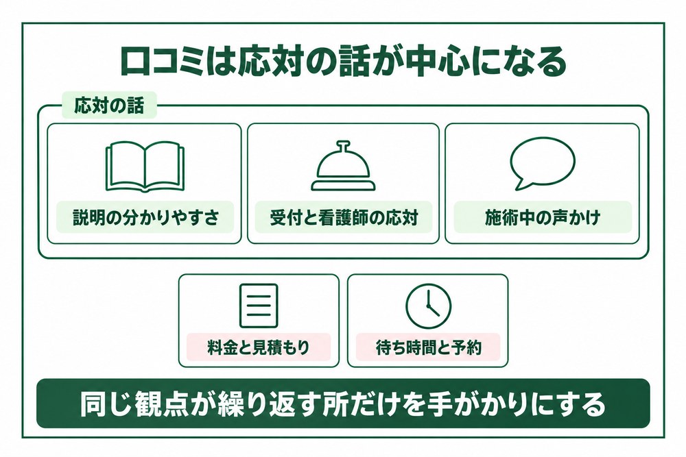 静岡と浜松の14院の口コミは上位の観点が応対の話に集まることを示した図