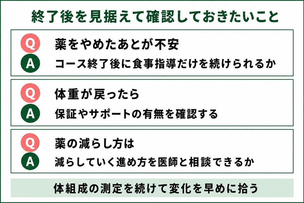 医療ダイエット終了後を見据えて確認しておきたいこと