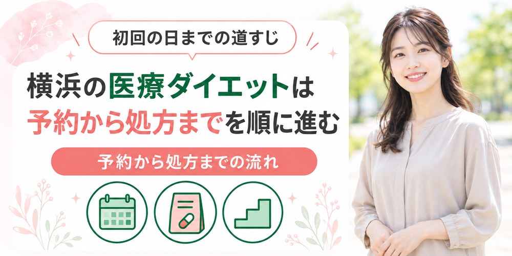 横浜の美容クリニックと内科で予約から施術と薬の処方に進むまでの段を並べた図