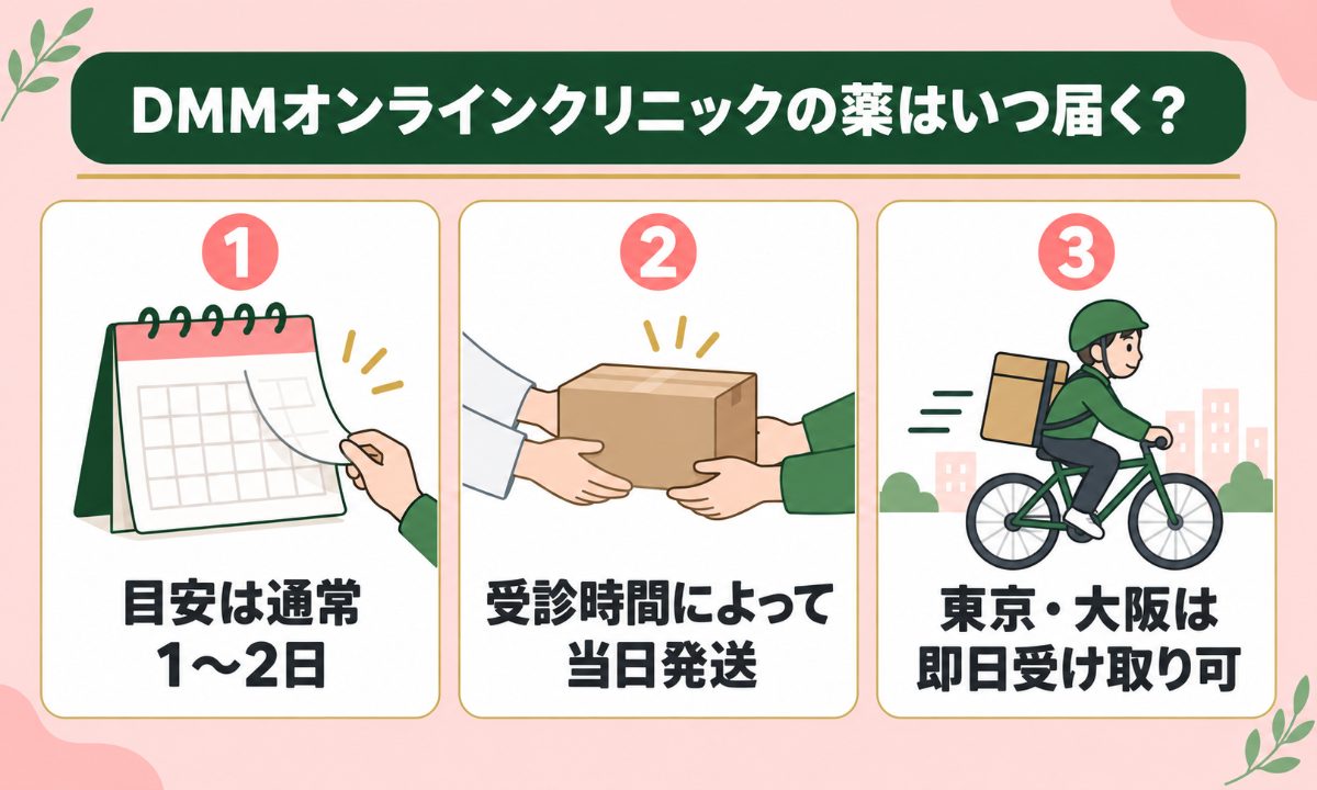 DMMオンラインクリニックの薬はいつ届く？配送パターン一覧
