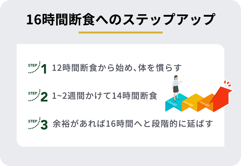 16時間断食へのステップアップまとめ