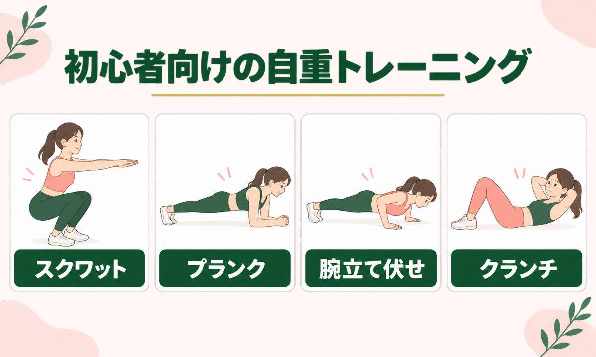 スクワット、プランク、腕立て伏せ、クランチのイメージ画像