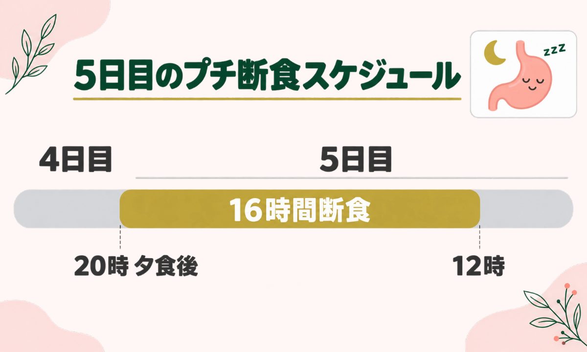 5日目のプチ断食タイムスケジュール画像