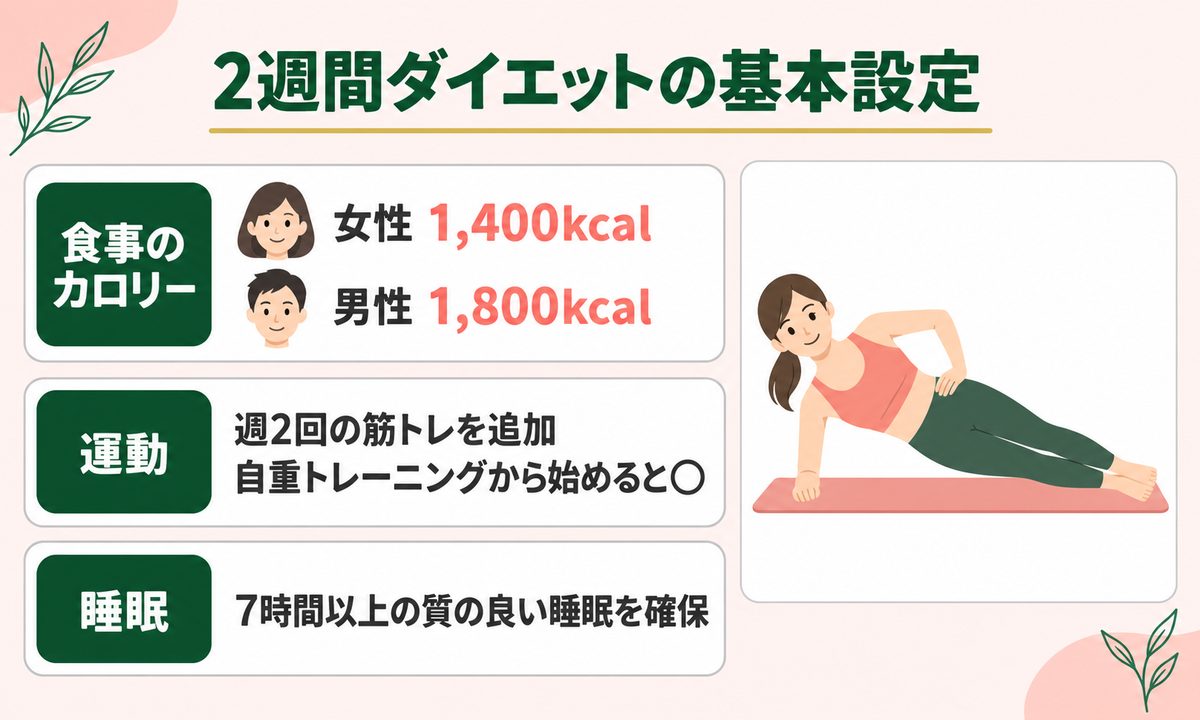 男女別食事のカロリー管理一覧