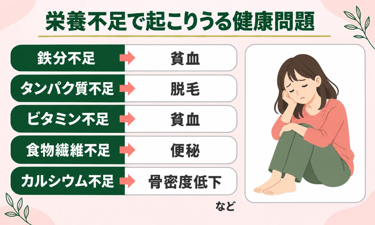 栄養不足で起こりうる健康問題一覧