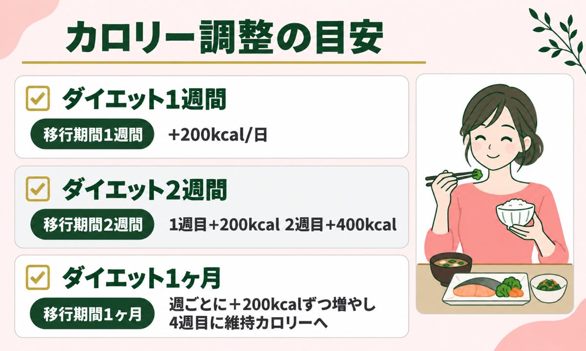カロリー調整の目安一覧