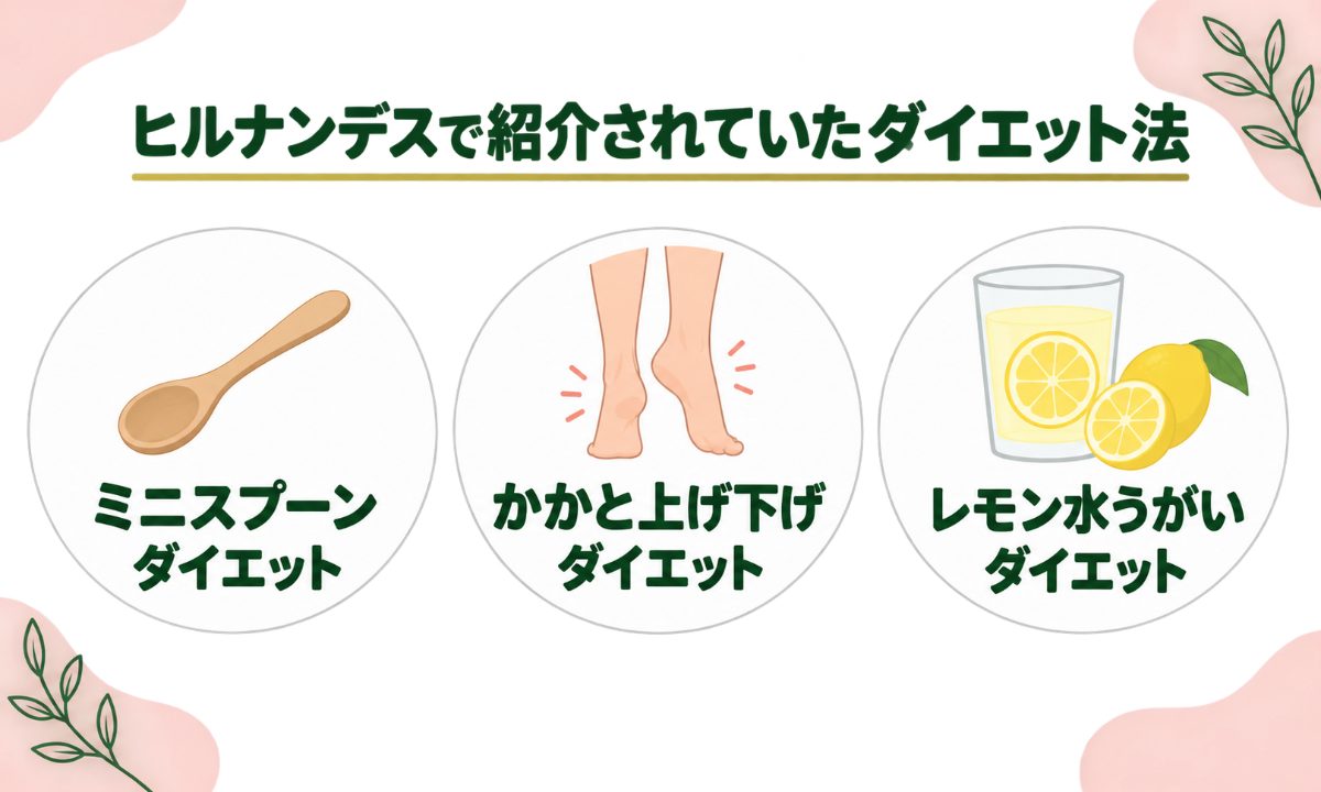 ヒルナンデスで紹介されていたダイエット法