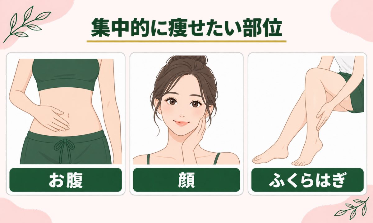 お腹・顔・脚痩せのイメージ画像