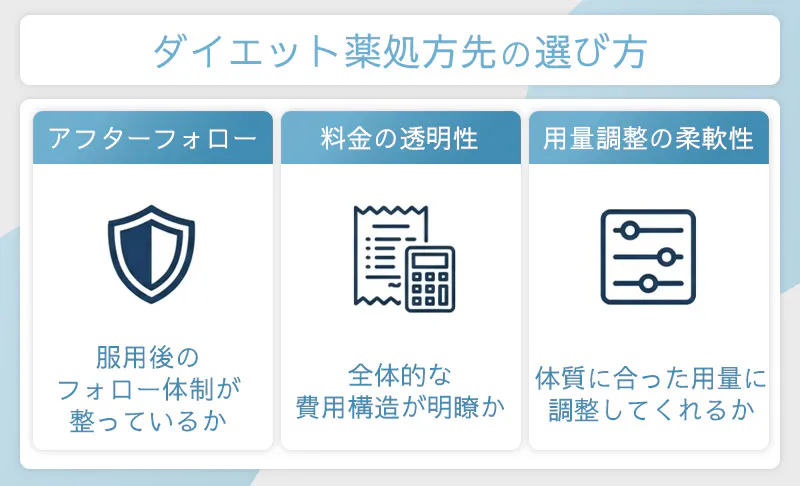 ダイエット薬の処方先の選び方。アフターフォロー、料金の透明性、用量調整の柔軟性が重要。