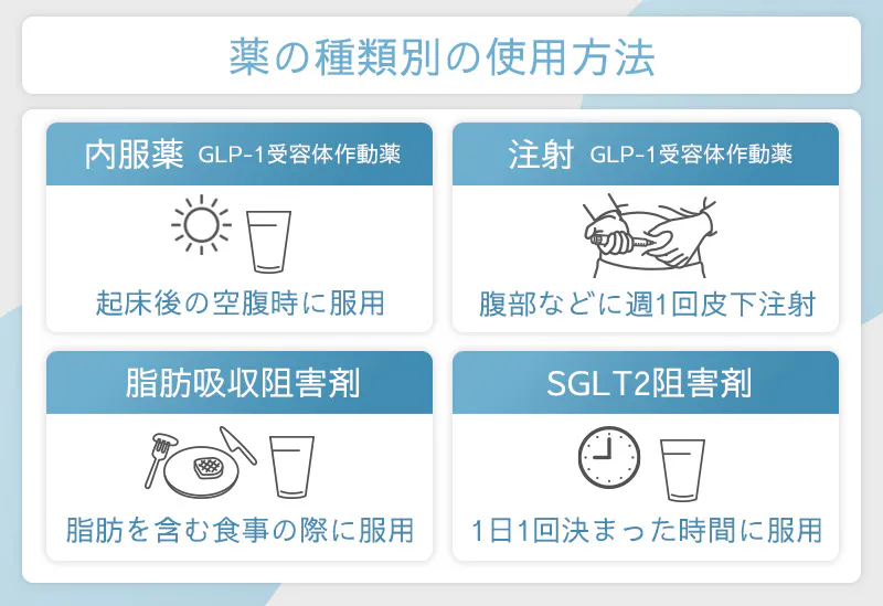 医療ダイエット薬の種類ごとの使用方法。