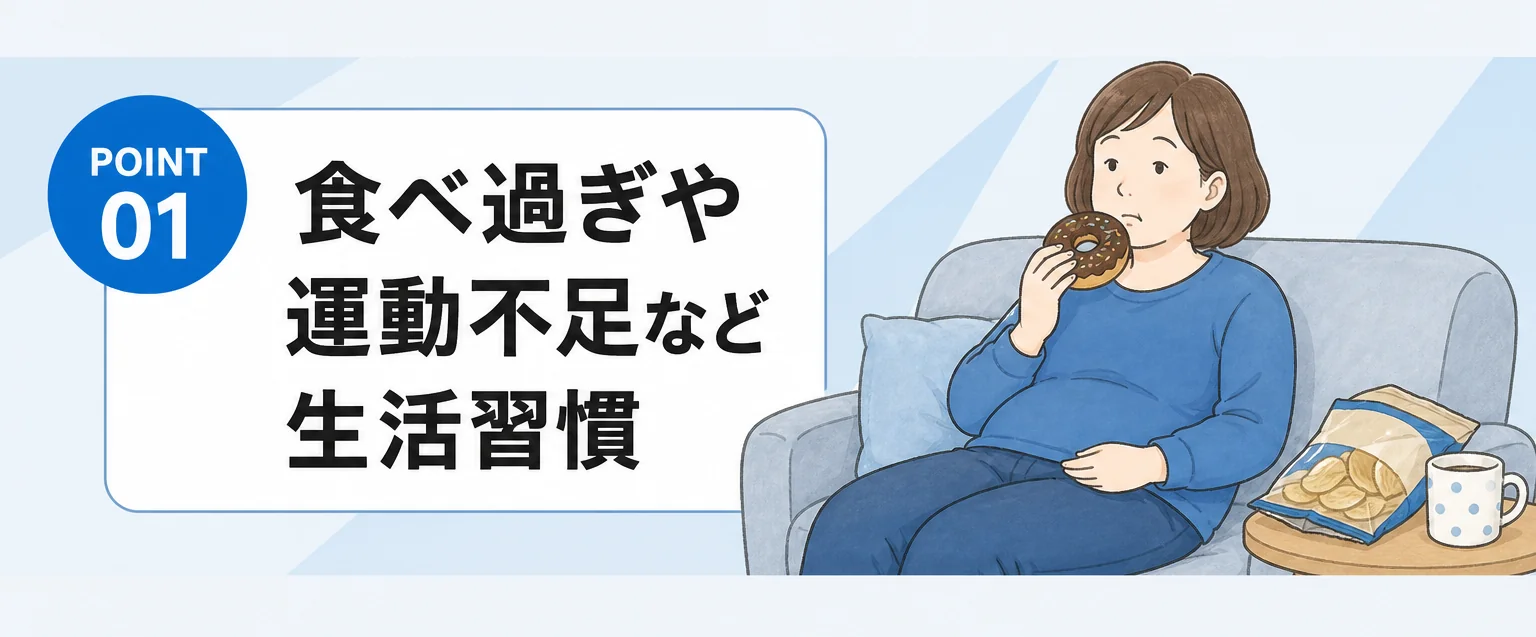 食べ過ぎや運動不足などの生活習慣